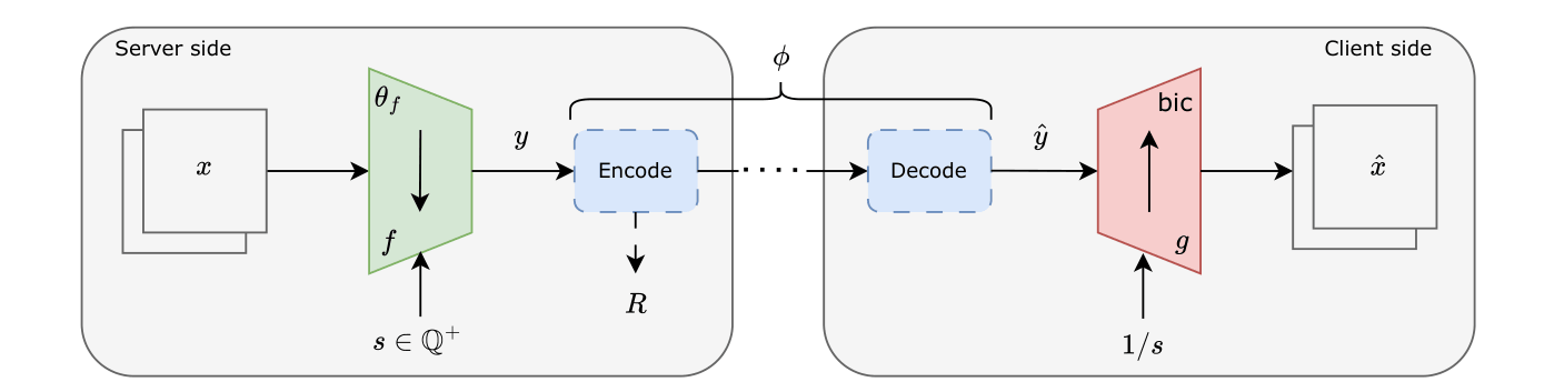 SCALED pipeline overview